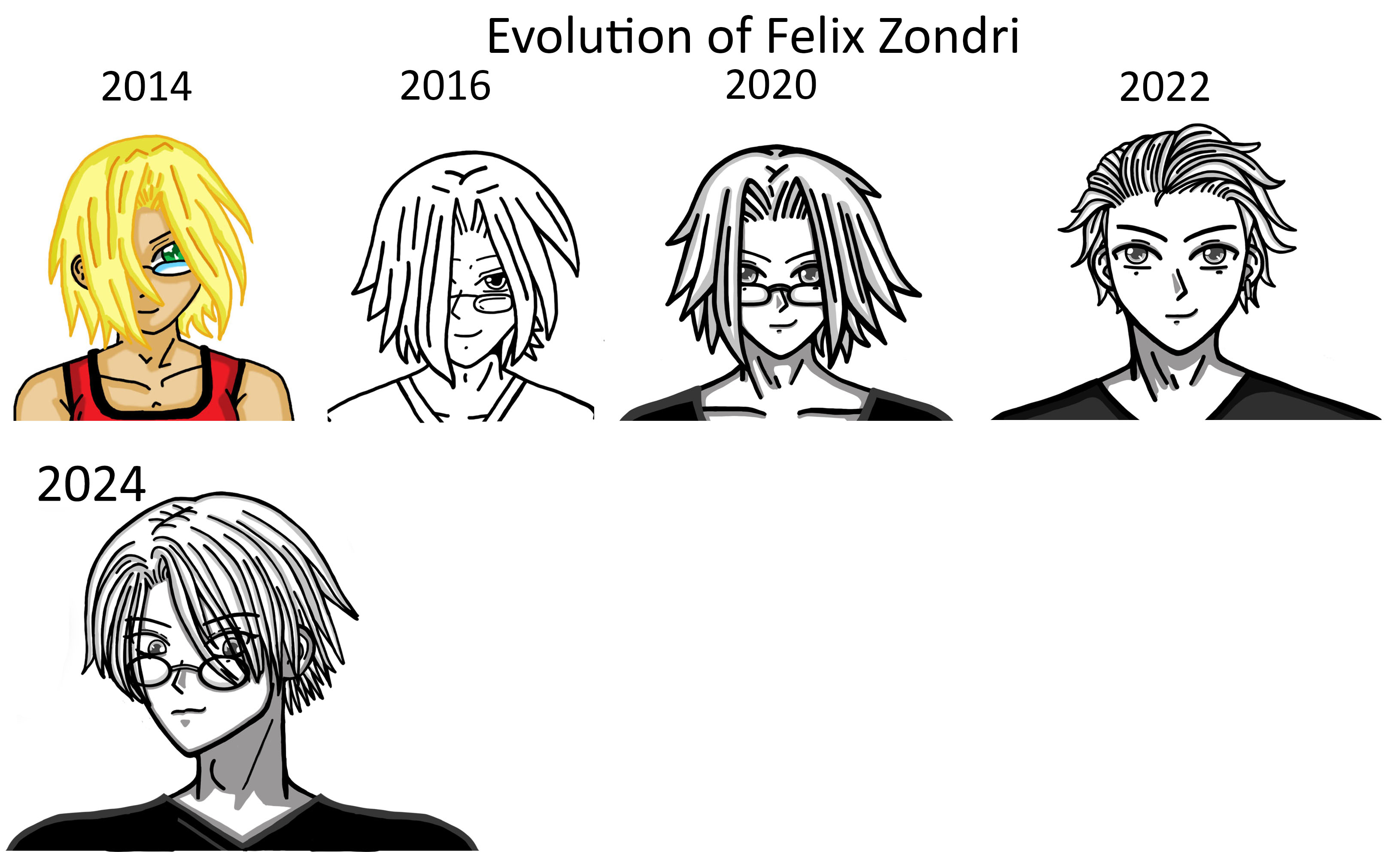 Evolution